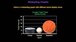 Identifying Misleading Graphs  Konst Math [upl. by Gretta]