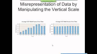 Elementary Statistics Graphical Misrepresentations of Data [upl. by Alger]