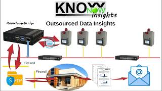 KnowNow  Step 3  Insights [upl. by Antin]